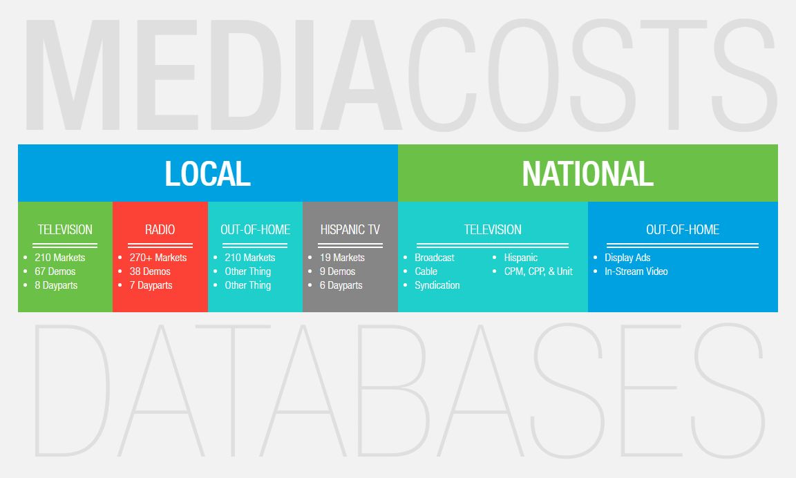 Американская OOH индустрия продолжает упрощать планирование, покупку и измерение