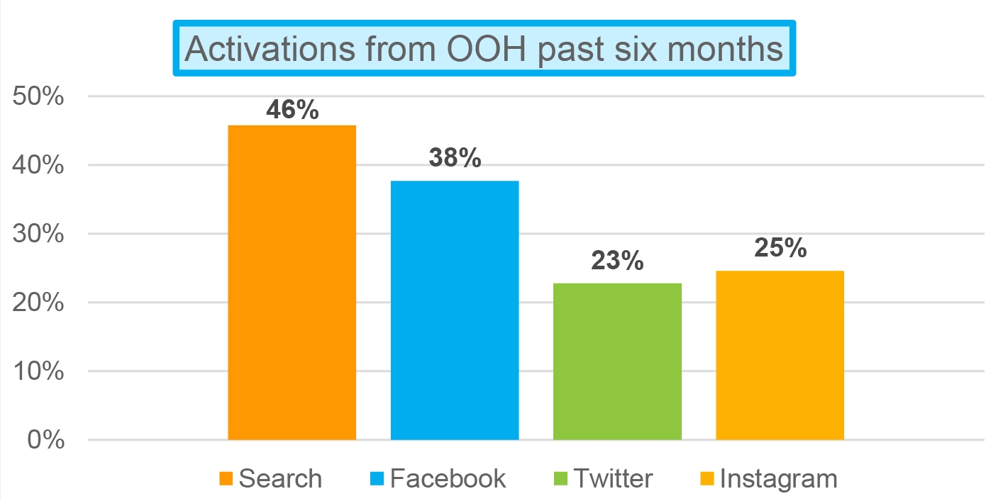 Nielsen-OOH-Online-Activation-Study-2017