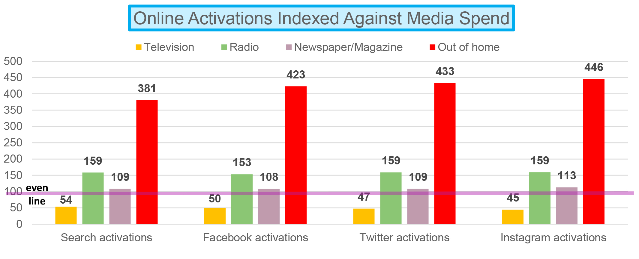 Nielsen-OOH-Online-Activation-Study-2017