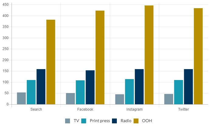 Nielsen-Online-Activation-Survey