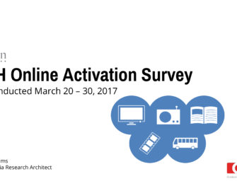 Исследование: ТВ и OOH реклама стимулируют поиск и активность в соцсетях