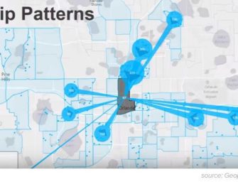 Как развиваются отраслевые исследования в США. От фокуса на медиа к фокусу на аудитории