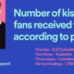 Spotify-2018-wrapped