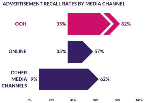 PJ SOLOMON 2017 Ad Recall rates