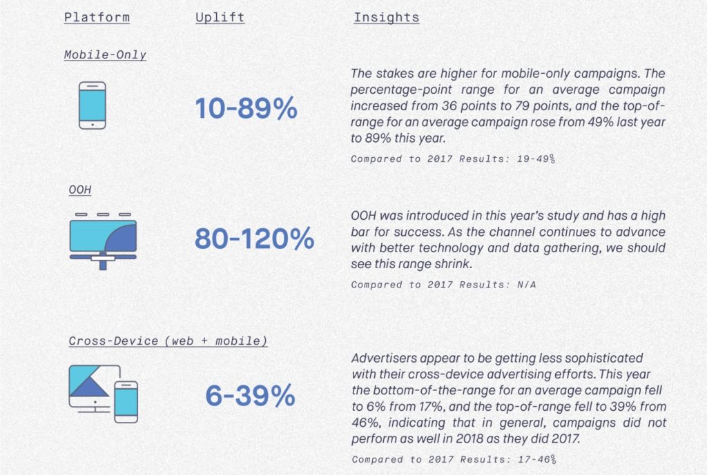 Cuebiq-Footfall-Attribution-Benchmarks-2019