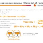 Глоссарий-цифровой-наружной-рекламы-Украины