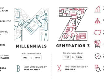 Почему OOH-медиа эффективный канал коммуникации с миллениалами и центениалами