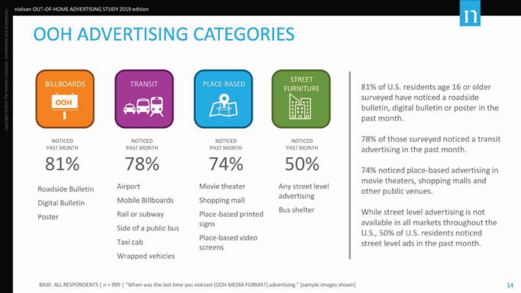 Nielsen-OOH-Advertising-Study