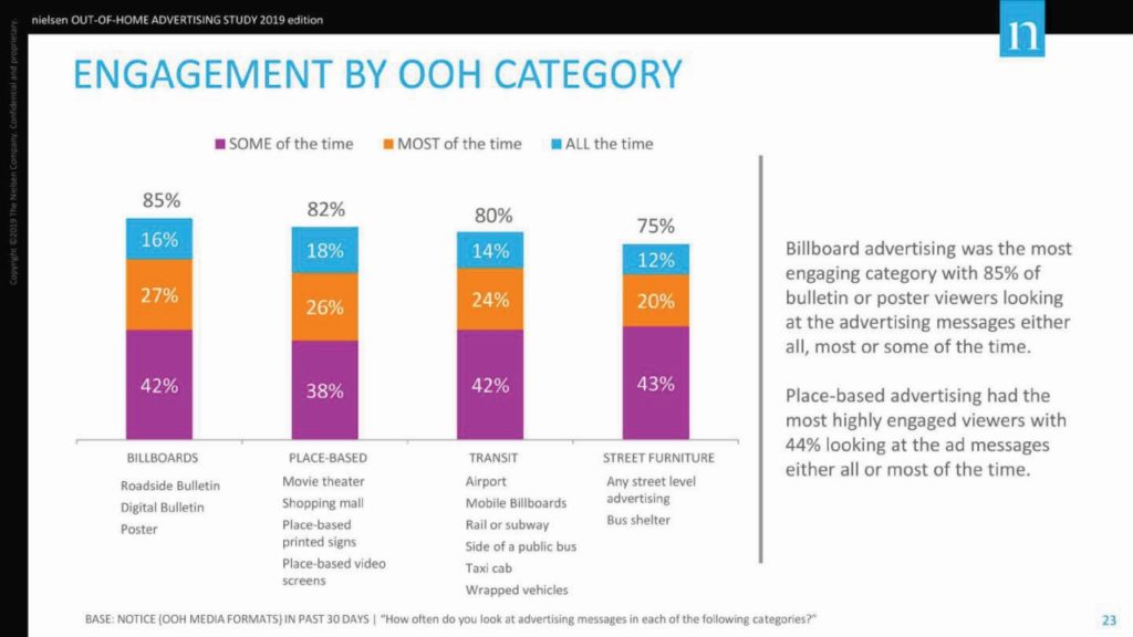 Nielsen-OOH-Advertising-Study