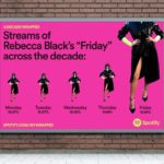 Spotify-Wrapped-2019