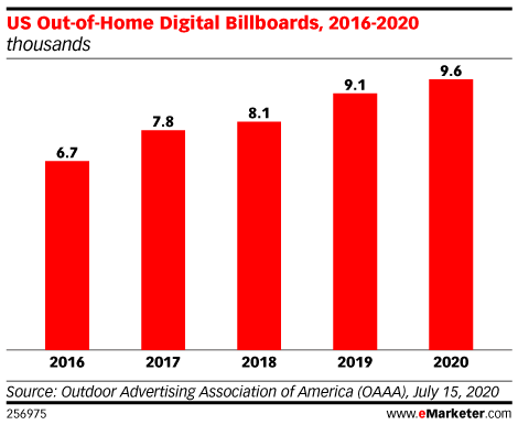 US Digital Billboards 2016-2020