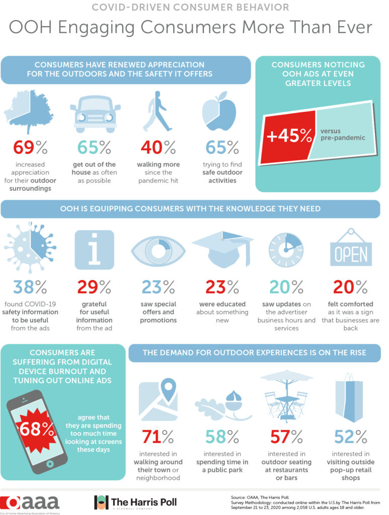 OAAA-Covid-Harris-Infographic