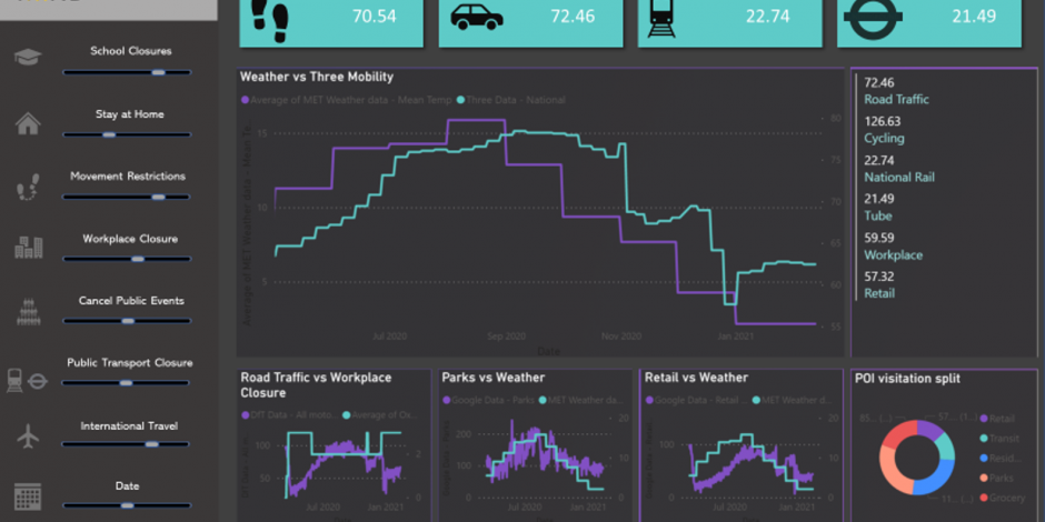 Posterscope-PSMind-dashboard