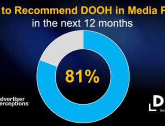 Маркетологи все чаще включают DOOH в омниканальные кампании, — исследование