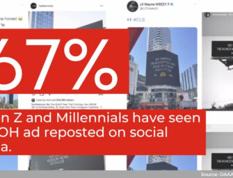 Социальные медиа усиливают эффект от OOH-рекламы, — исследование